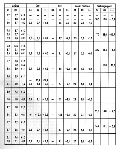 Tabelle2.gif (104861 Byte)